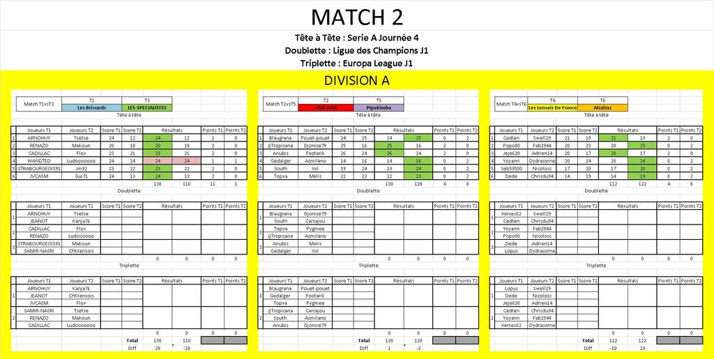 Match 1 CdC Div 1 Résultats : Match 1 CdC Div 1 Résultats.jpg