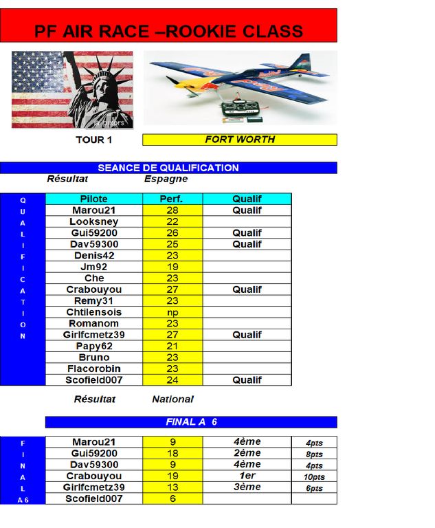 Air Race Rookie Fort Worth 1 : Air Race Rookie Fort Worth 1.png
