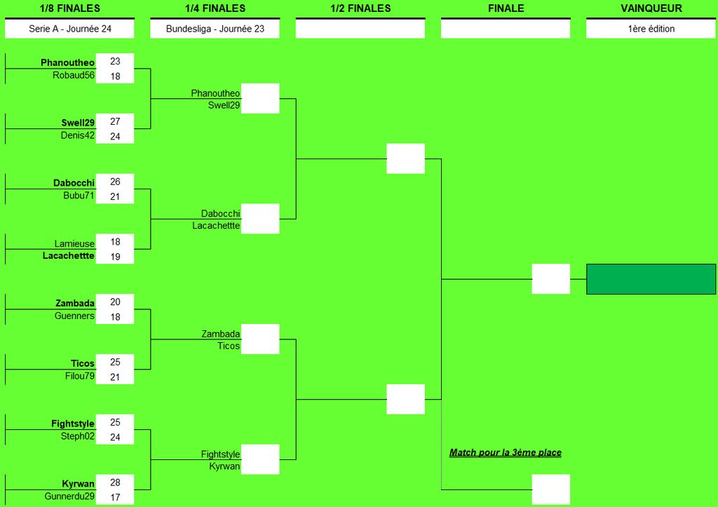 le tournoi phase finale : le tournoi phase finale.png