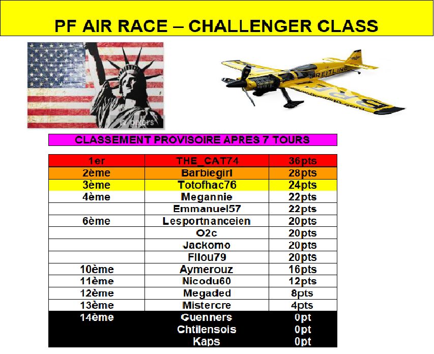 Classement Air race Challenger San Diego : Classement Air race Challenger San Diego.png