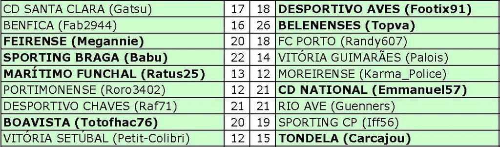 Liga NOS 2018-2019 - Résultat journée 25 : Liga NOS 2018-2019 - Résultat journée 25.jpg