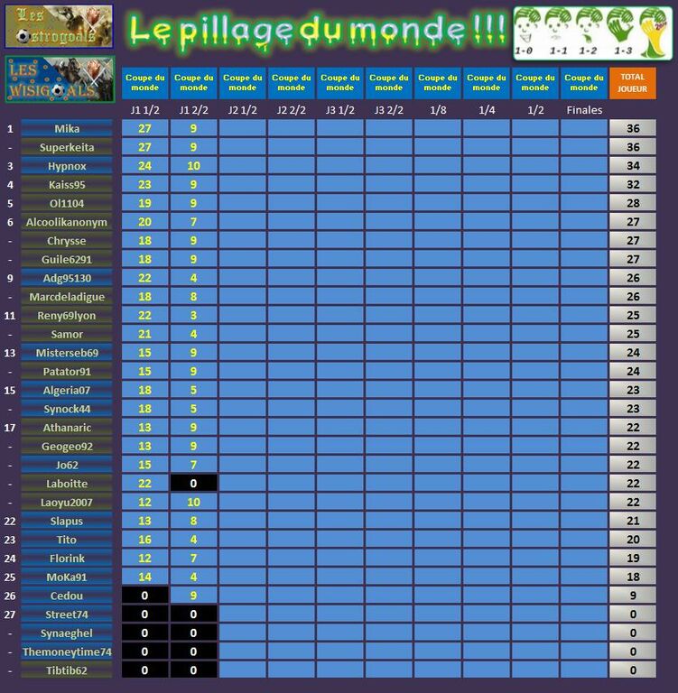 tableau des pts : tableau des pts.JPG