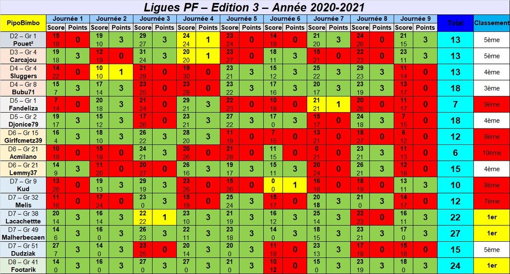 LiguesPF-Edition3 2020-2021 : LiguesPF-Edition3_2020-2021.jpg