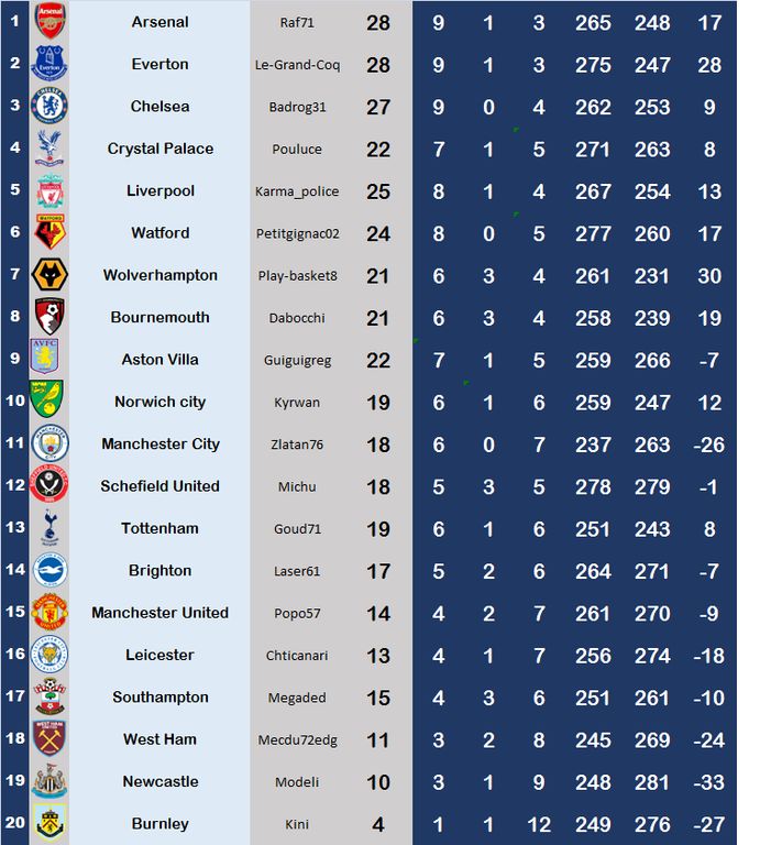 CLASSEMENT ANGLAIS J13 : CLASSEMENT ANGLAIS J13.png