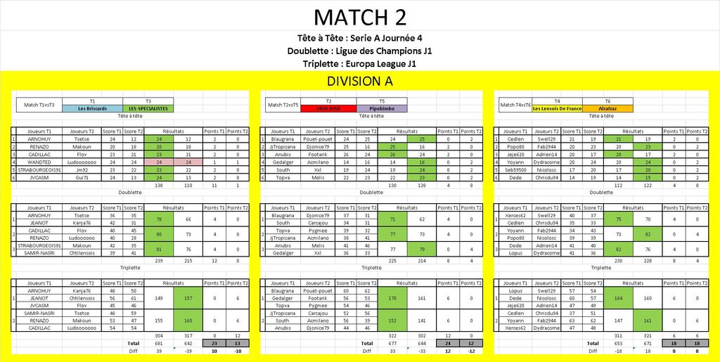 Match 1 CdC Div 1 Résultats : Match 1 CdC Div 1 Résultats.jpg