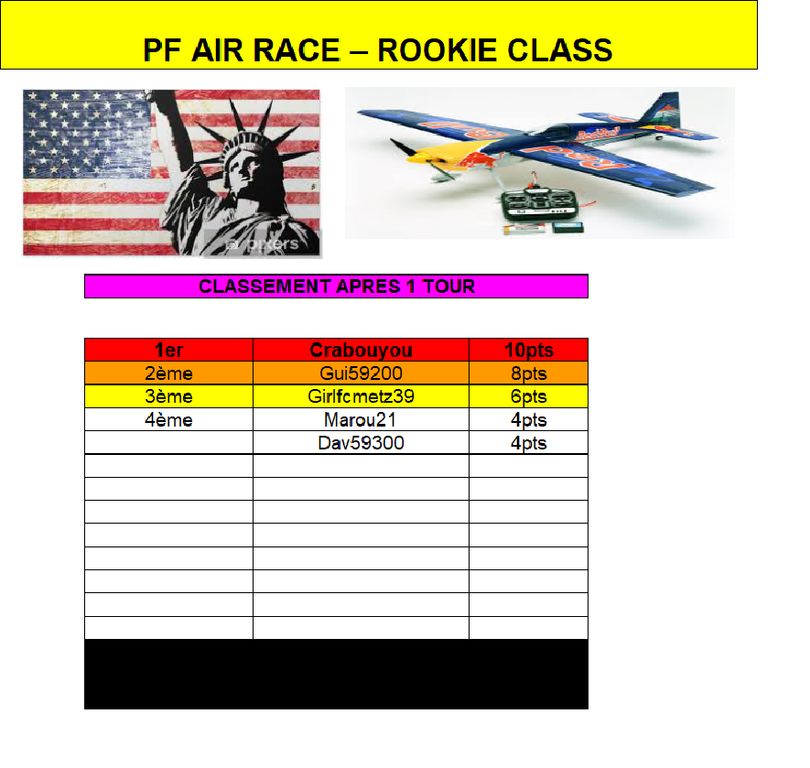 Air Race Rookie Fort Worth 2 : Air Race Rookie Fort Worth 2.png