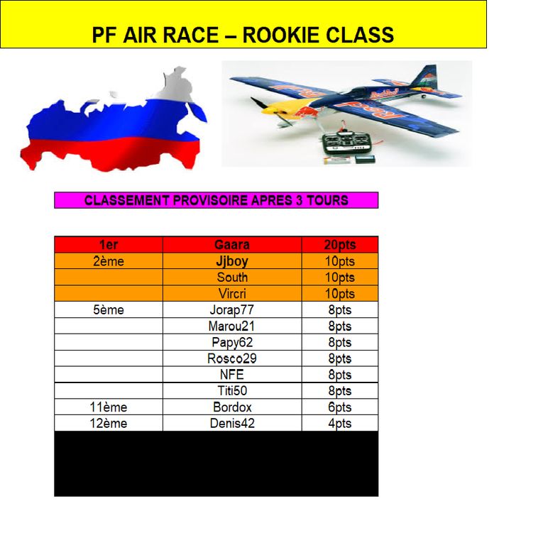 Air Race Rookie Kazan 2 : Air Race Rookie Kazan 2.png