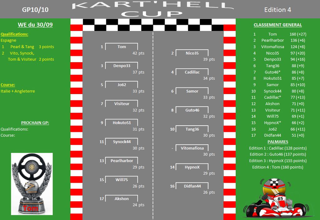 Kart'Hell Cup GP4.10 : Kart'Hell Cup GP4.10.png