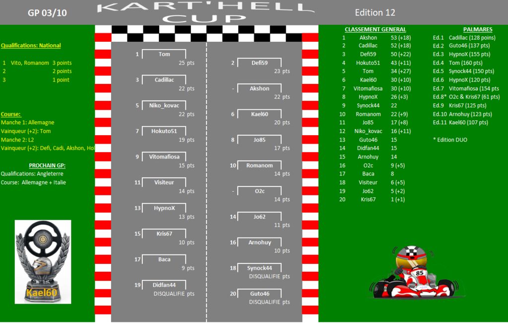 Kart'Hell Cup GP12.03 : Kart'Hell Cup GP12.03.PNG