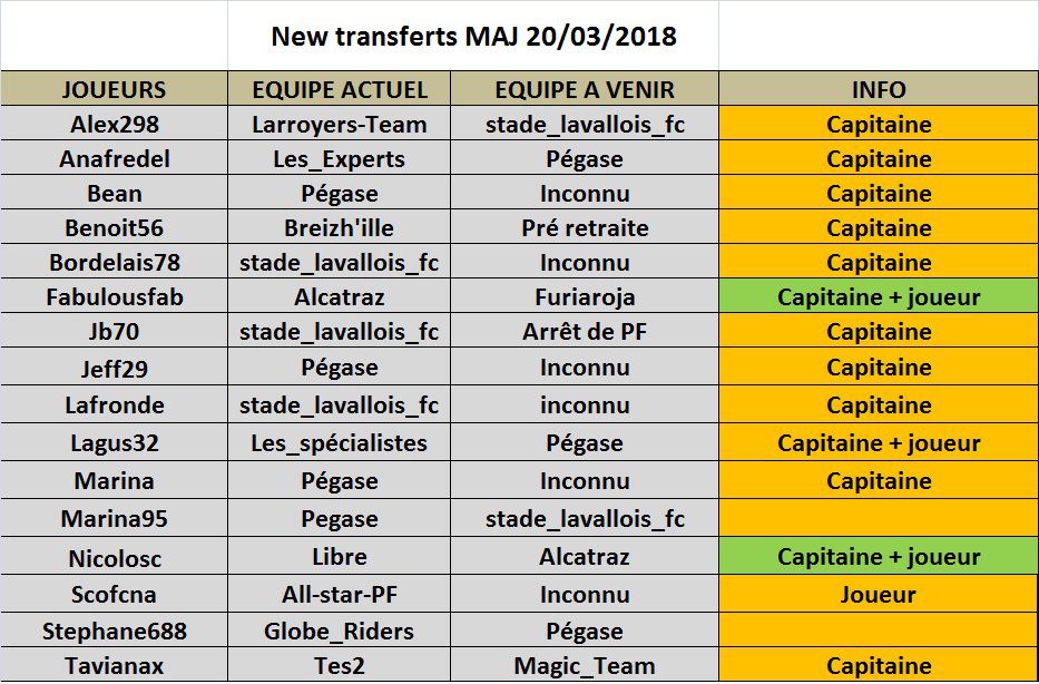 Transferts 2018 : Transferts 2018.jpg