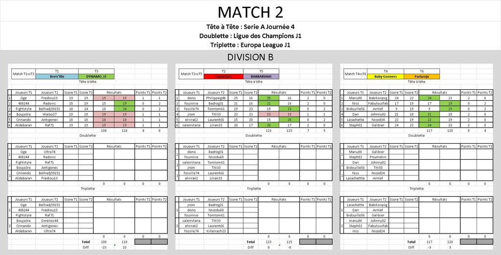 Match 1 CdC Div 2 Résultats : Match 1 CdC Div 2 Résultats.jpg
