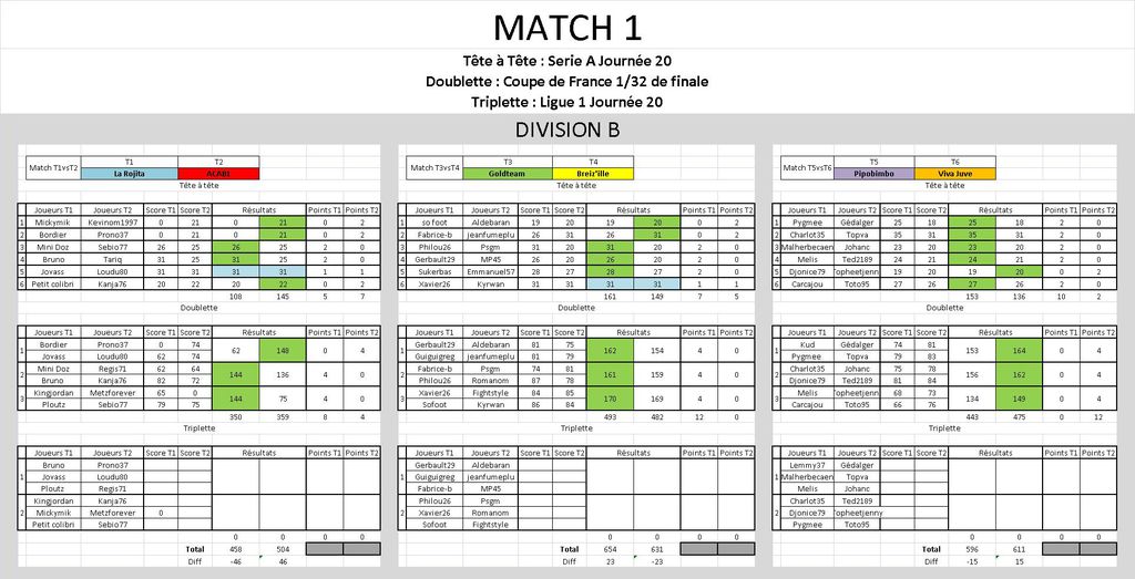 CdC Div 2 Résultats, CdC Div 2 Résultats.jpg