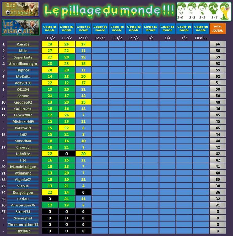 tableau des pts : tableau des pts.JPG